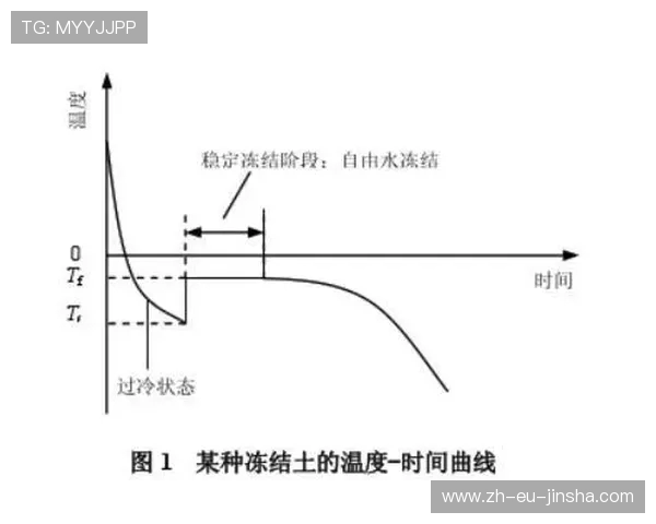 983玩游戏时的温度范围正常是多少 影响温度的因素与如何降温详解